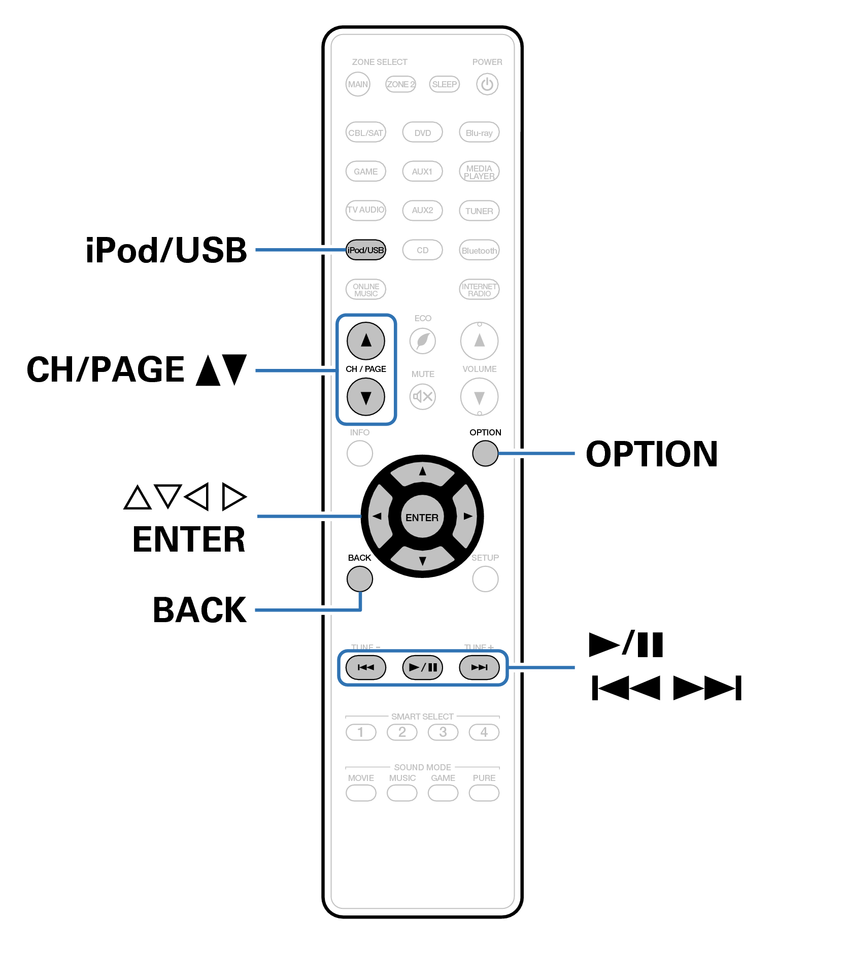 Ope iPod RC024SR